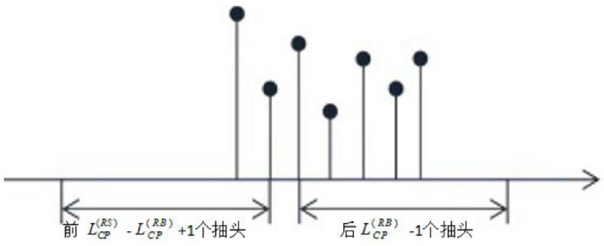 A Signal Detection Method Based on Retiming Synchronization and Interference Cancellation