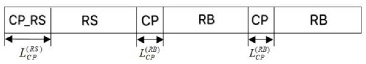 A Signal Detection Method Based on Retiming Synchronization and Interference Cancellation