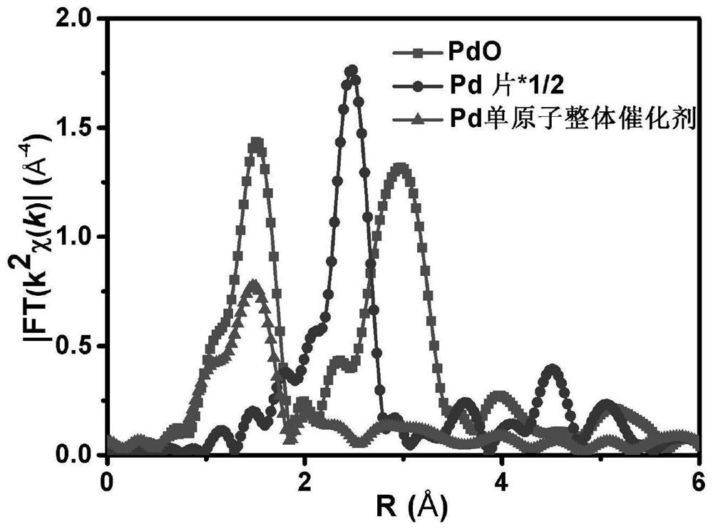 A palladium-containing single-atom monolithic catalyst and its preparation method and application