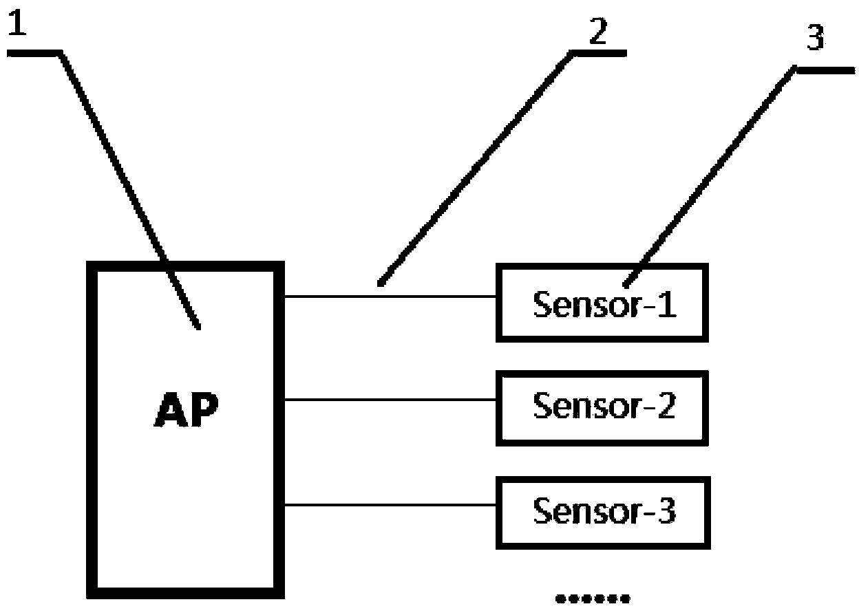 Sensor control method and device