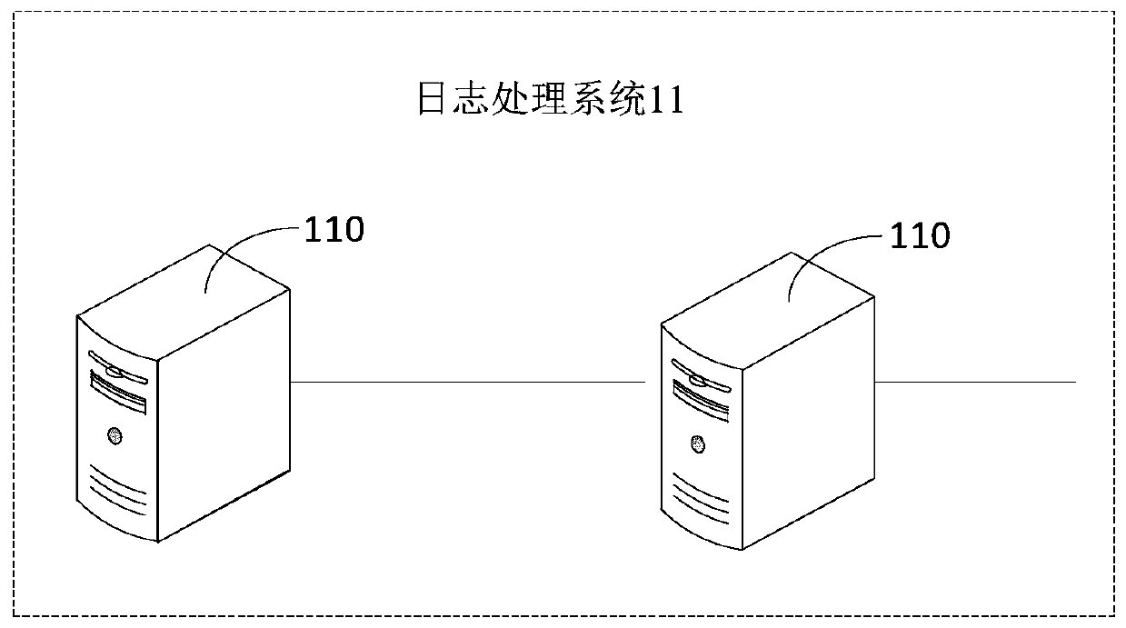Log processing method and device