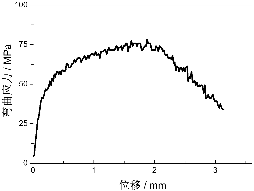 Method for powder extrusion preparing of single-phase Fe-6.5% Si silicon steel