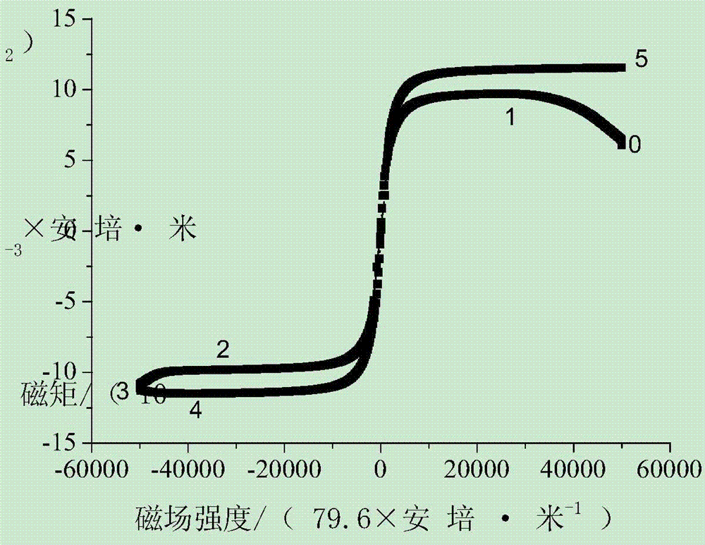 A method for measuring the magnetic field intensity of martensitic transformation induced in steel at constant temperature