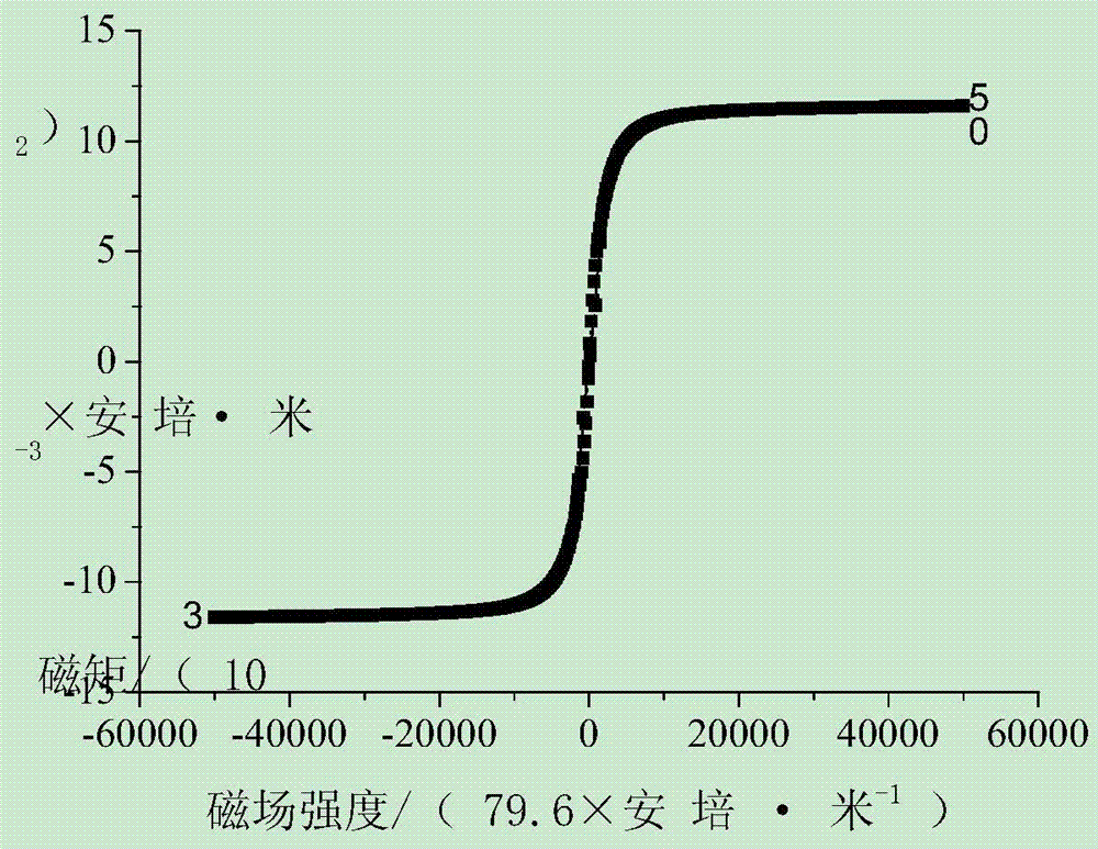 A method for measuring the magnetic field intensity of martensitic transformation induced in steel at constant temperature