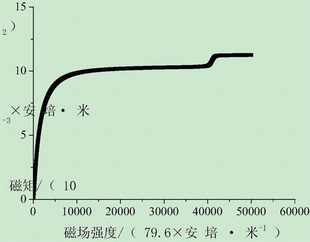 A method for measuring the magnetic field intensity of martensitic transformation induced in steel at constant temperature