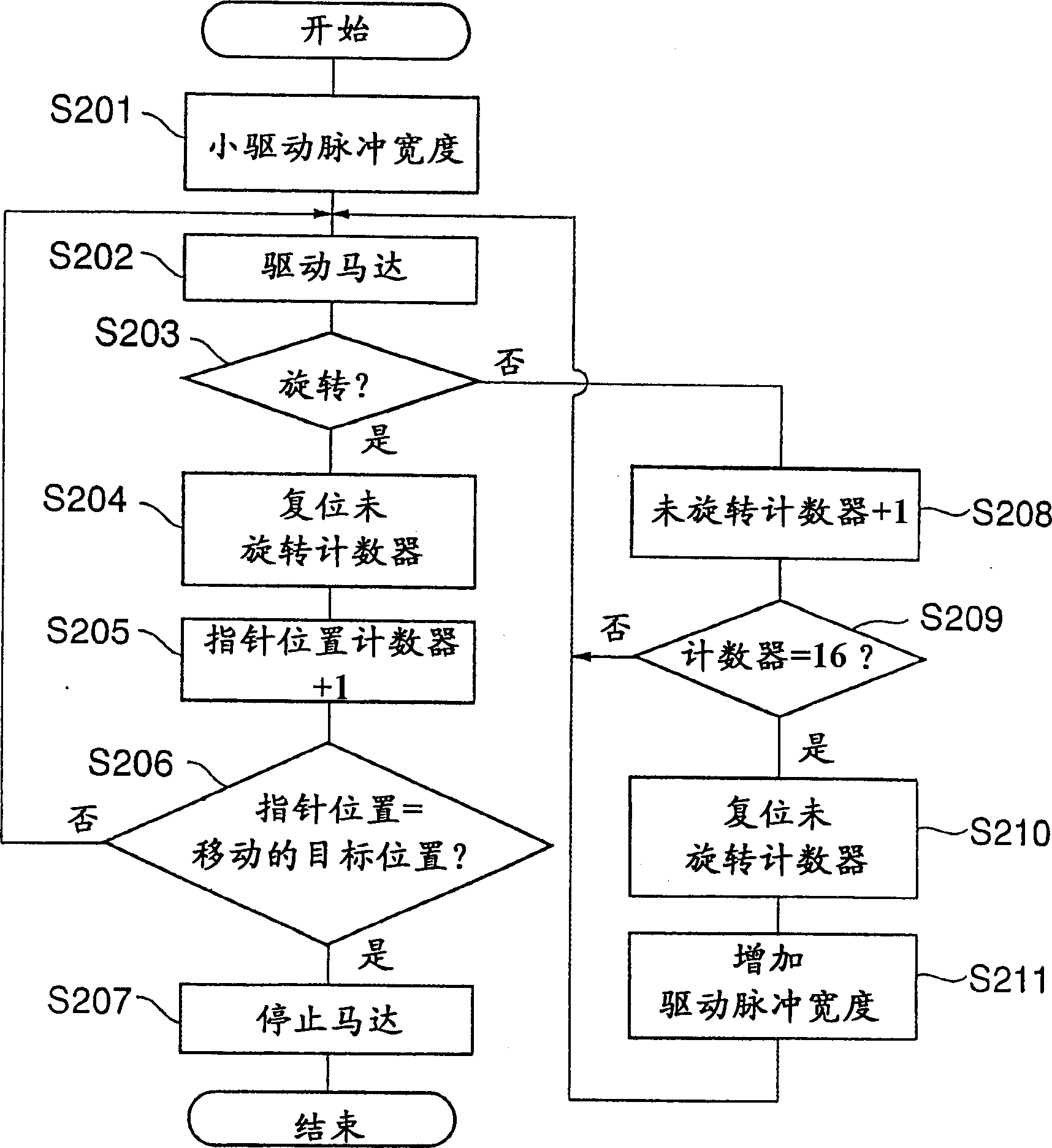 Analog electronic timer