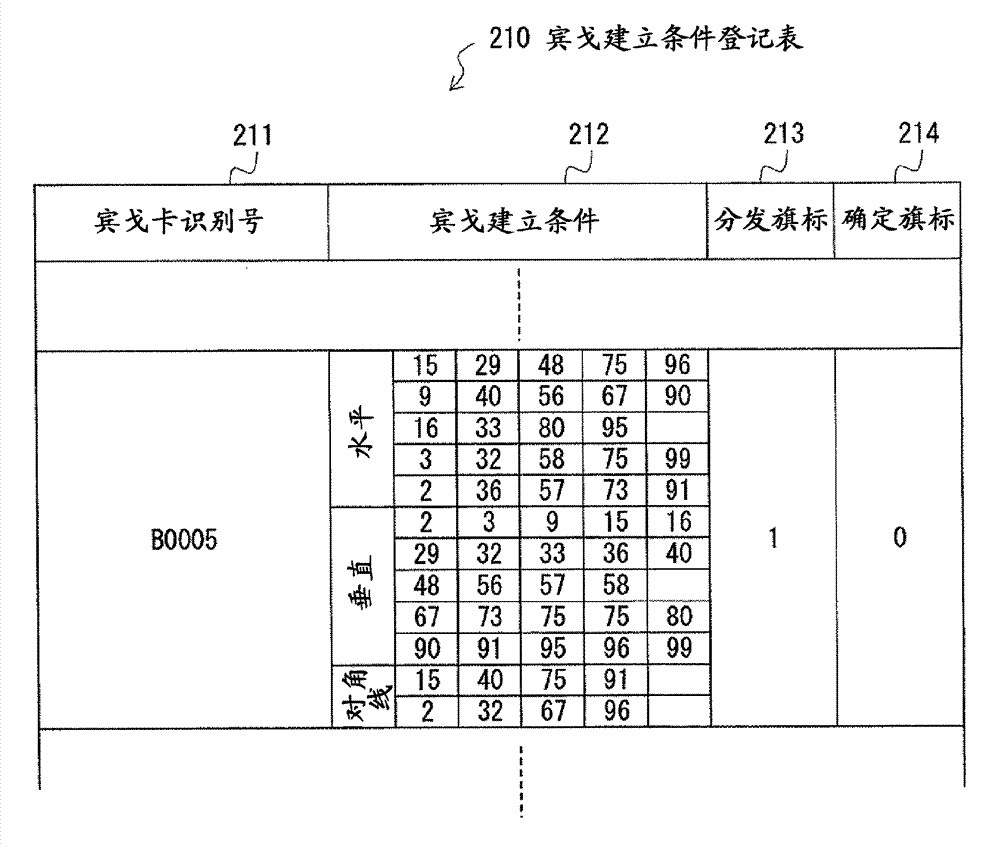 Sales promotion system, sales promotion method, and storage medium having sales promotion program stored thereon