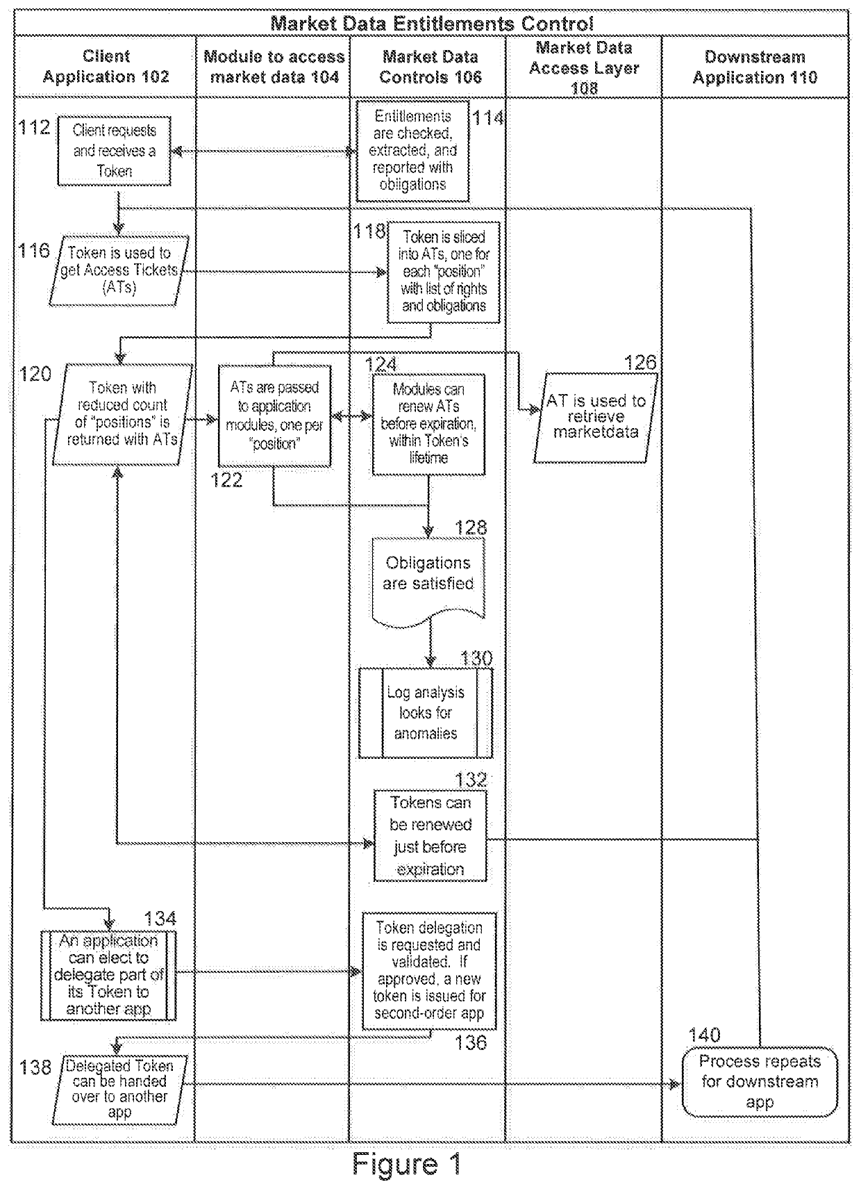 System and method for implementing market data rights enforcement