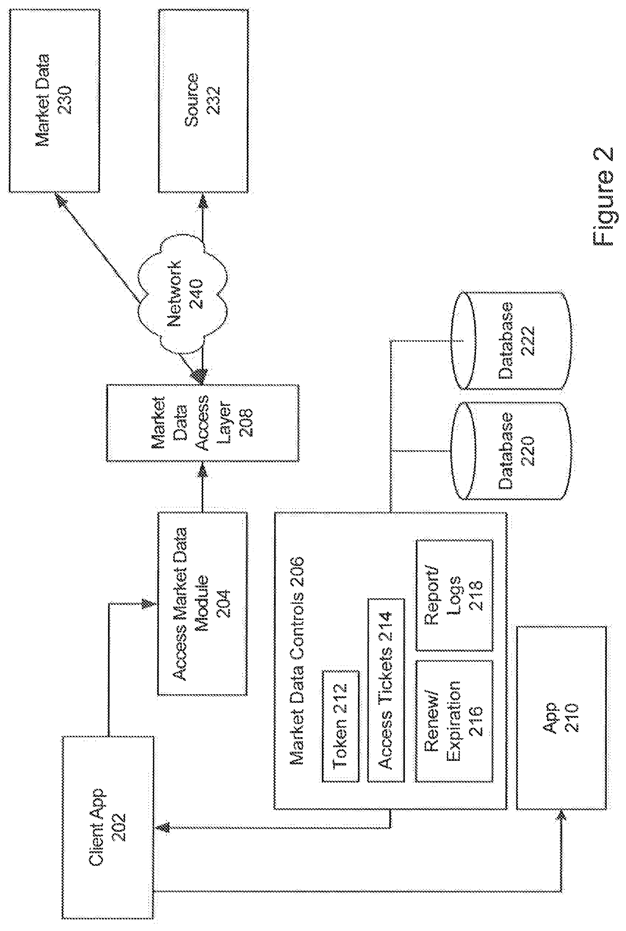 System and method for implementing market data rights enforcement
