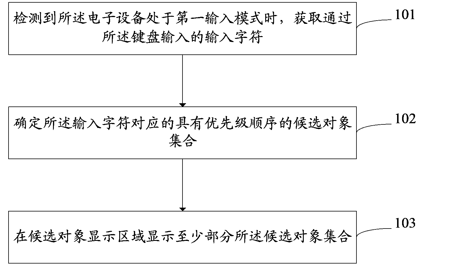 Candidate object display method and device
