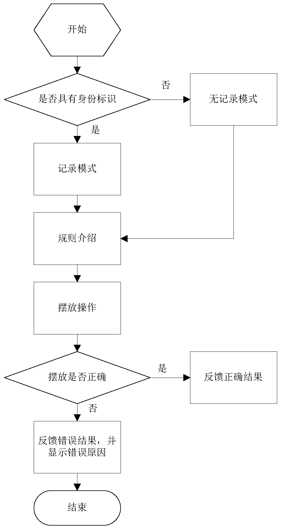 Hazardous chemical storage simulation experience system and method