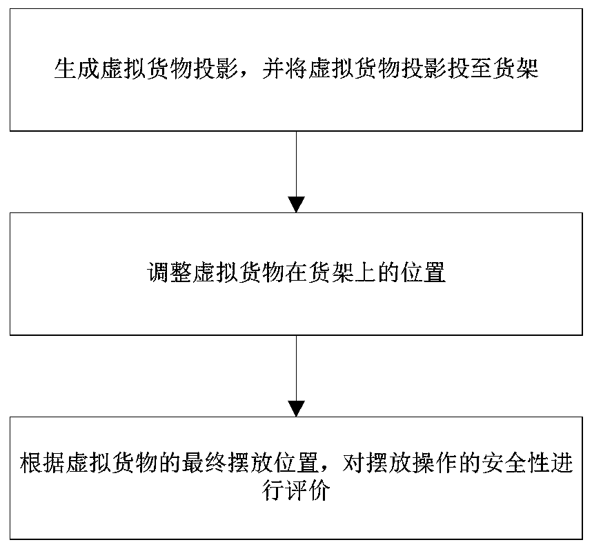 Hazardous chemical storage simulation experience system and method