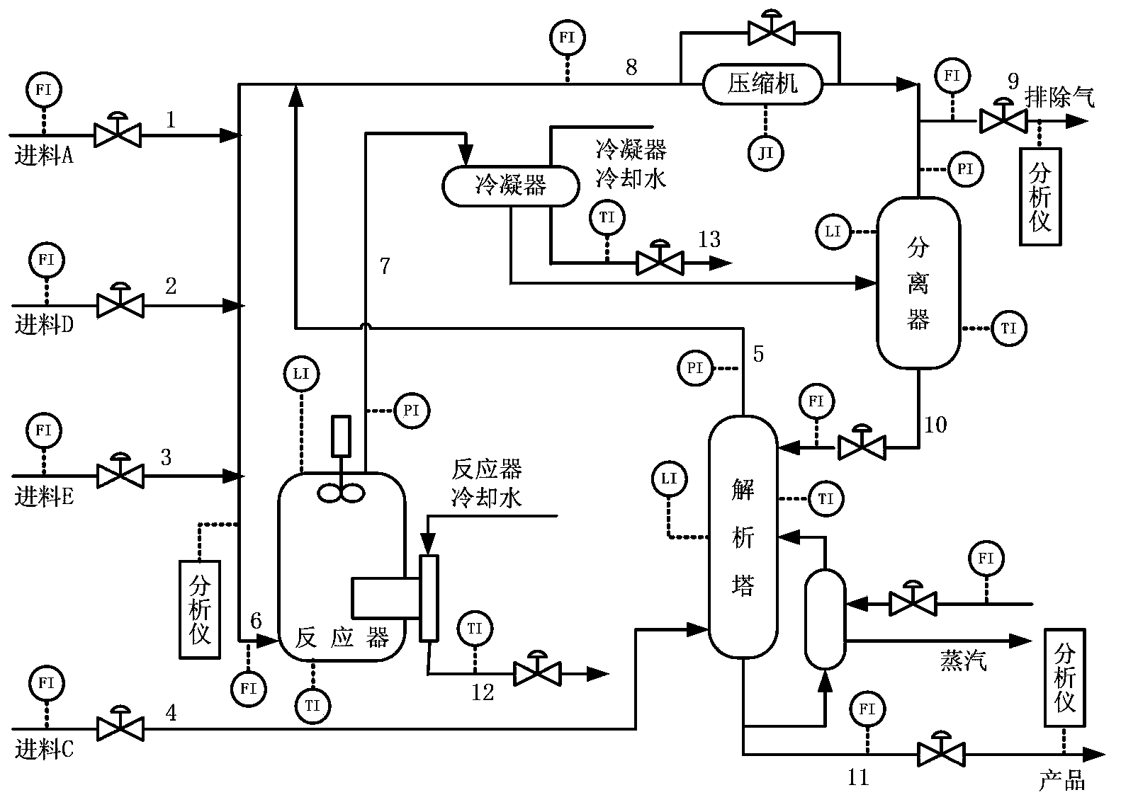 Double-layer data model-driven plant-level chemical process monitoring method