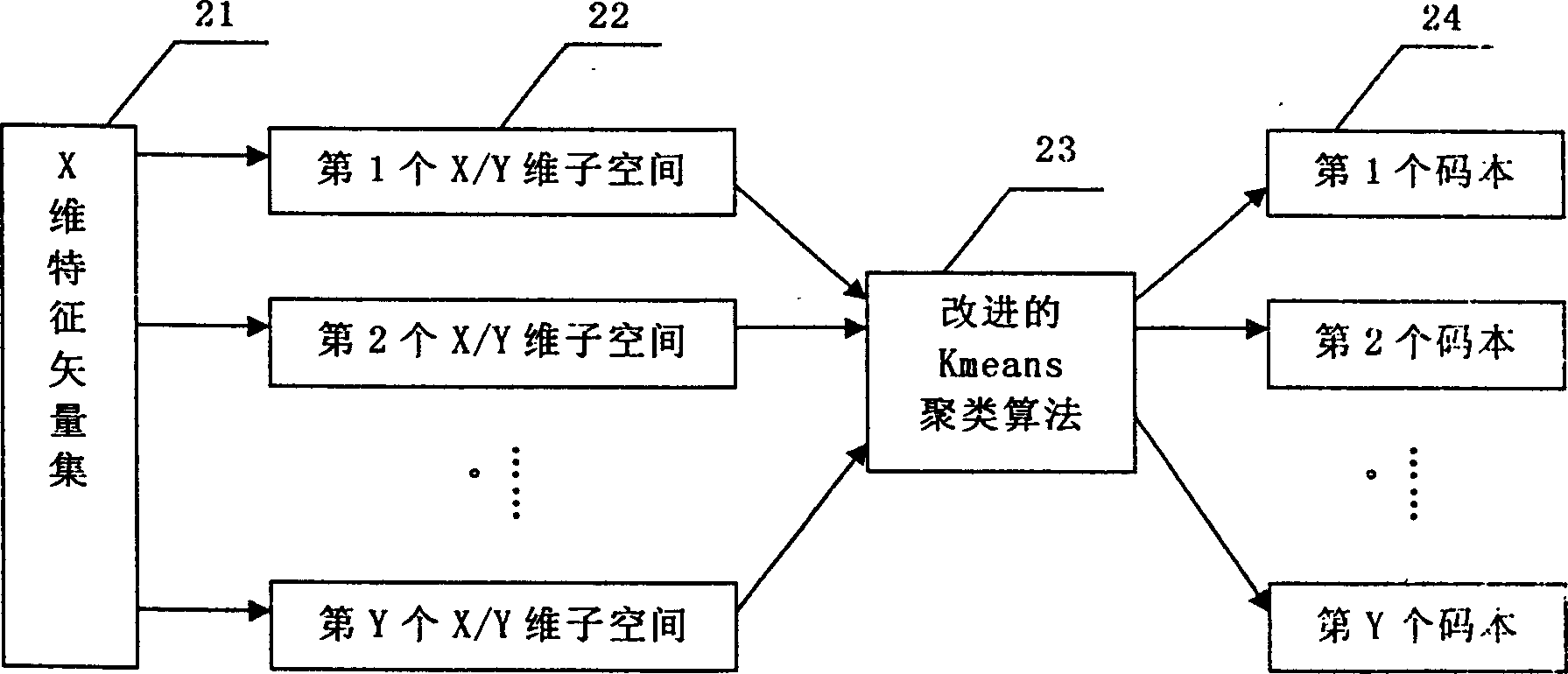 Voice identifying system and compression method of characteristic vector set for voice identifying system