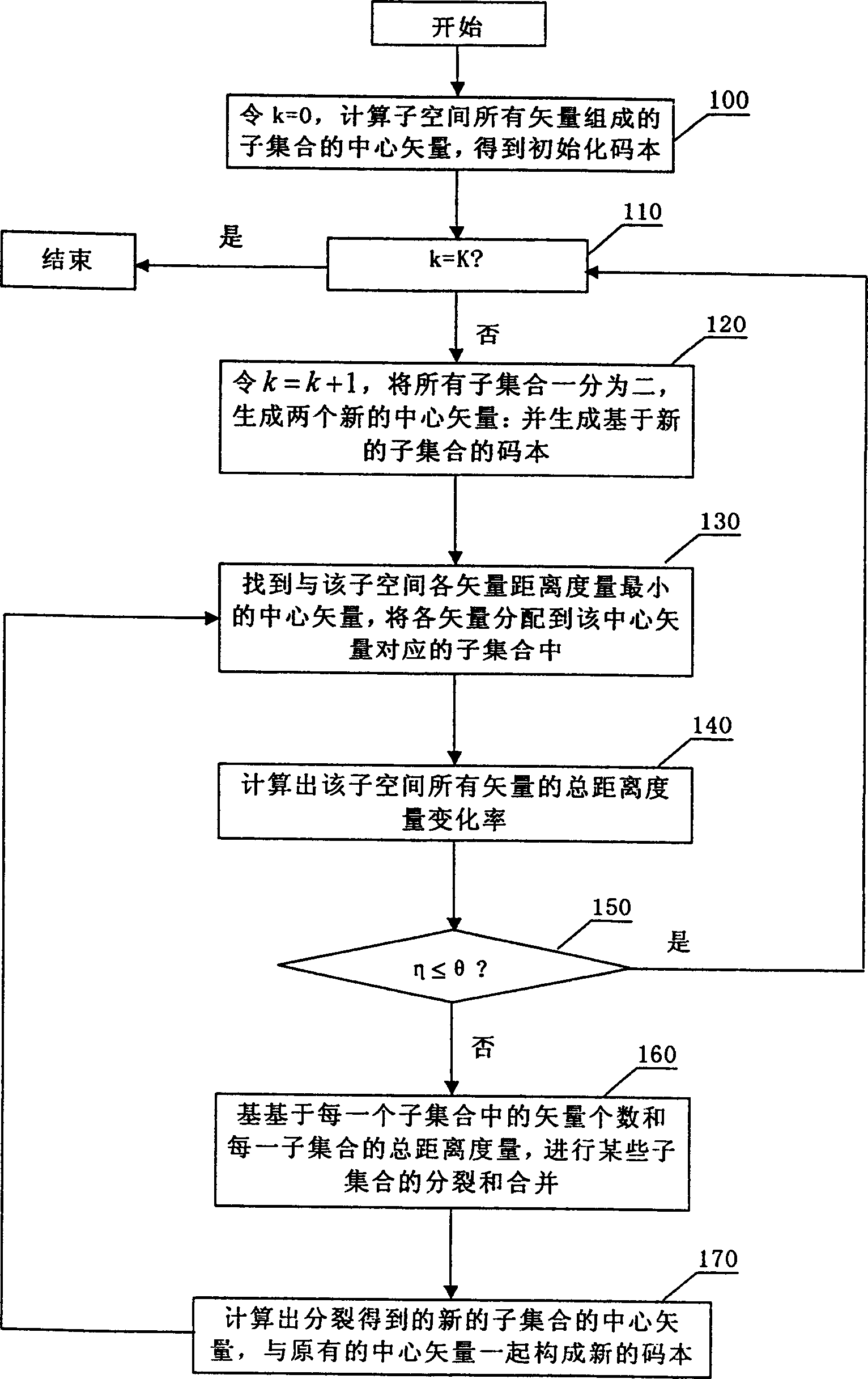 Voice identifying system and compression method of characteristic vector set for voice identifying system