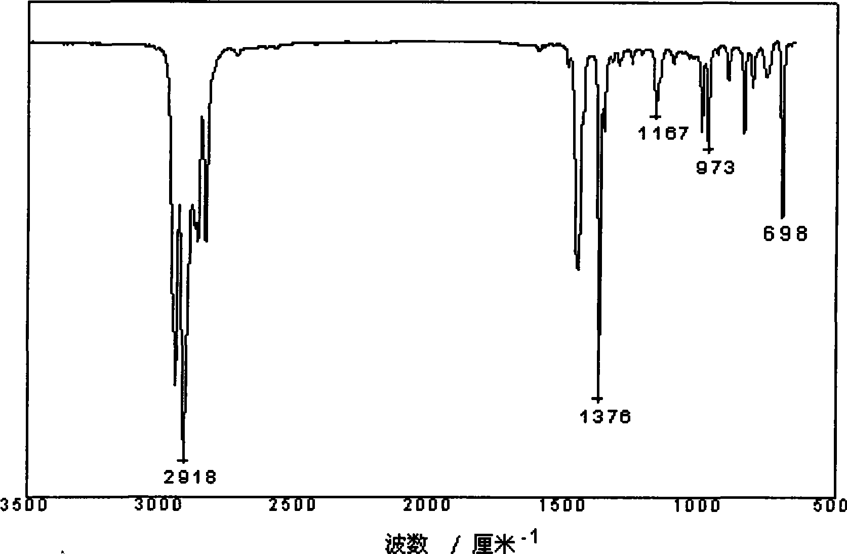 Method for preparing polymer in situ alloy by alkene monomer polymerization initiated by plasma surface