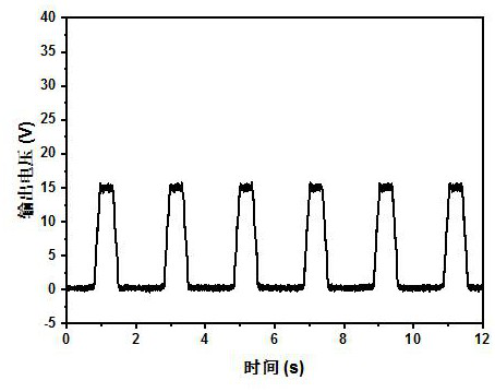 Self-driven triboelectric nanogenerating synaptic transistor