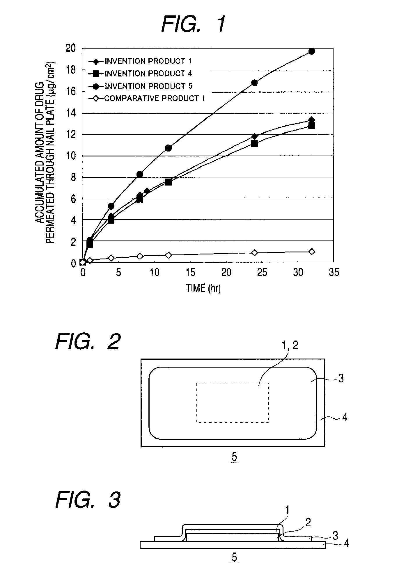 Pharmaceutical composition for application to nail