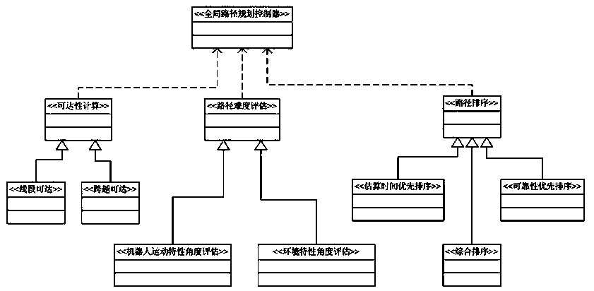 A mobile control system for a multi-layer configurable legged climbing robot