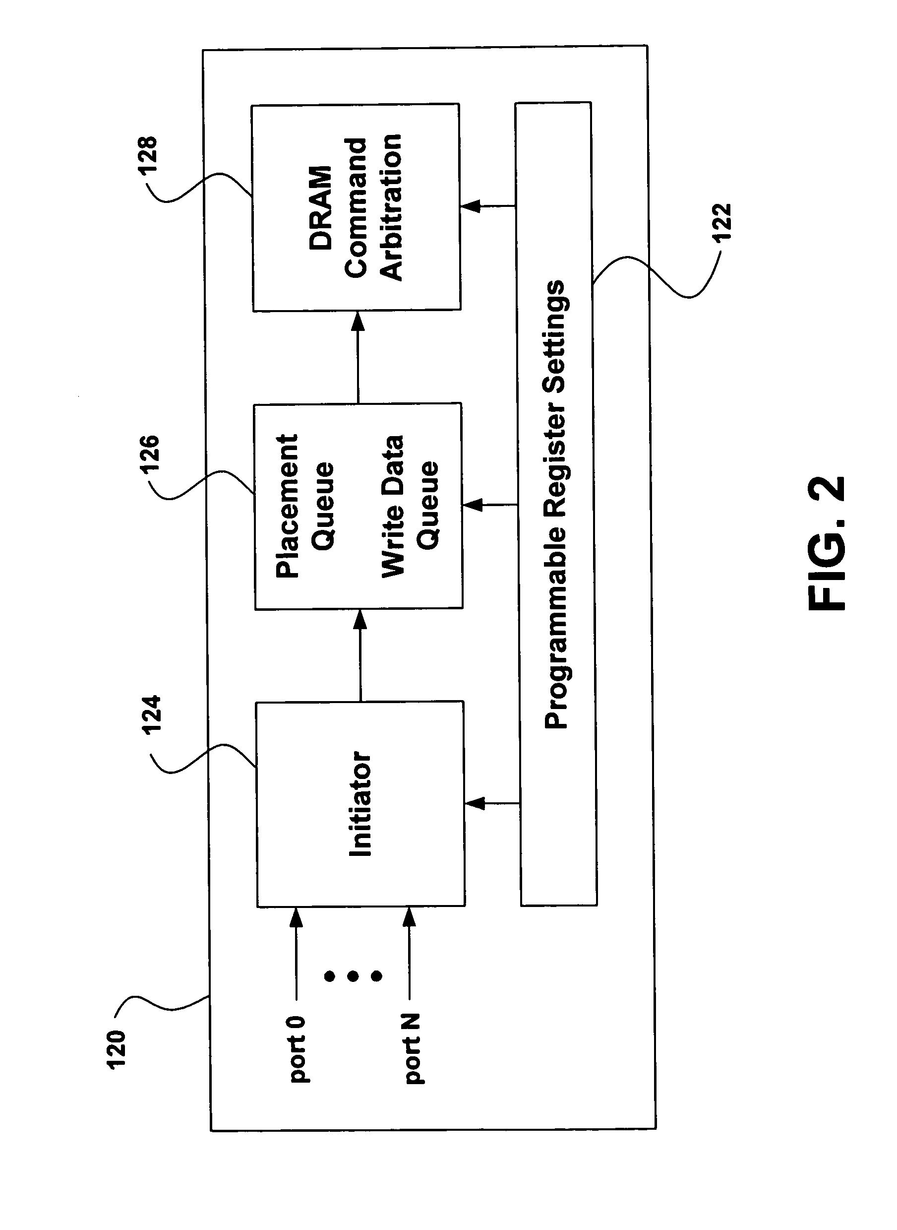 Method and apparatus for multi-port memory controller