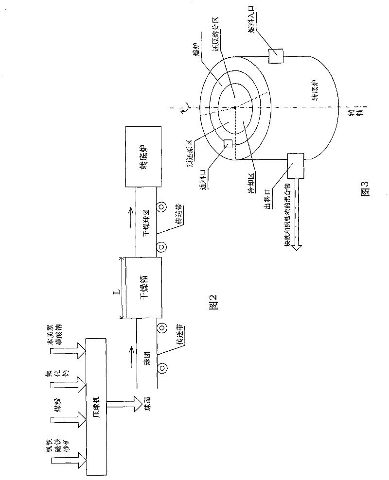 Industrial production method for directly producing iron and vanadium-titanium-aluminum alloy from vanadium-titanium magnet placer