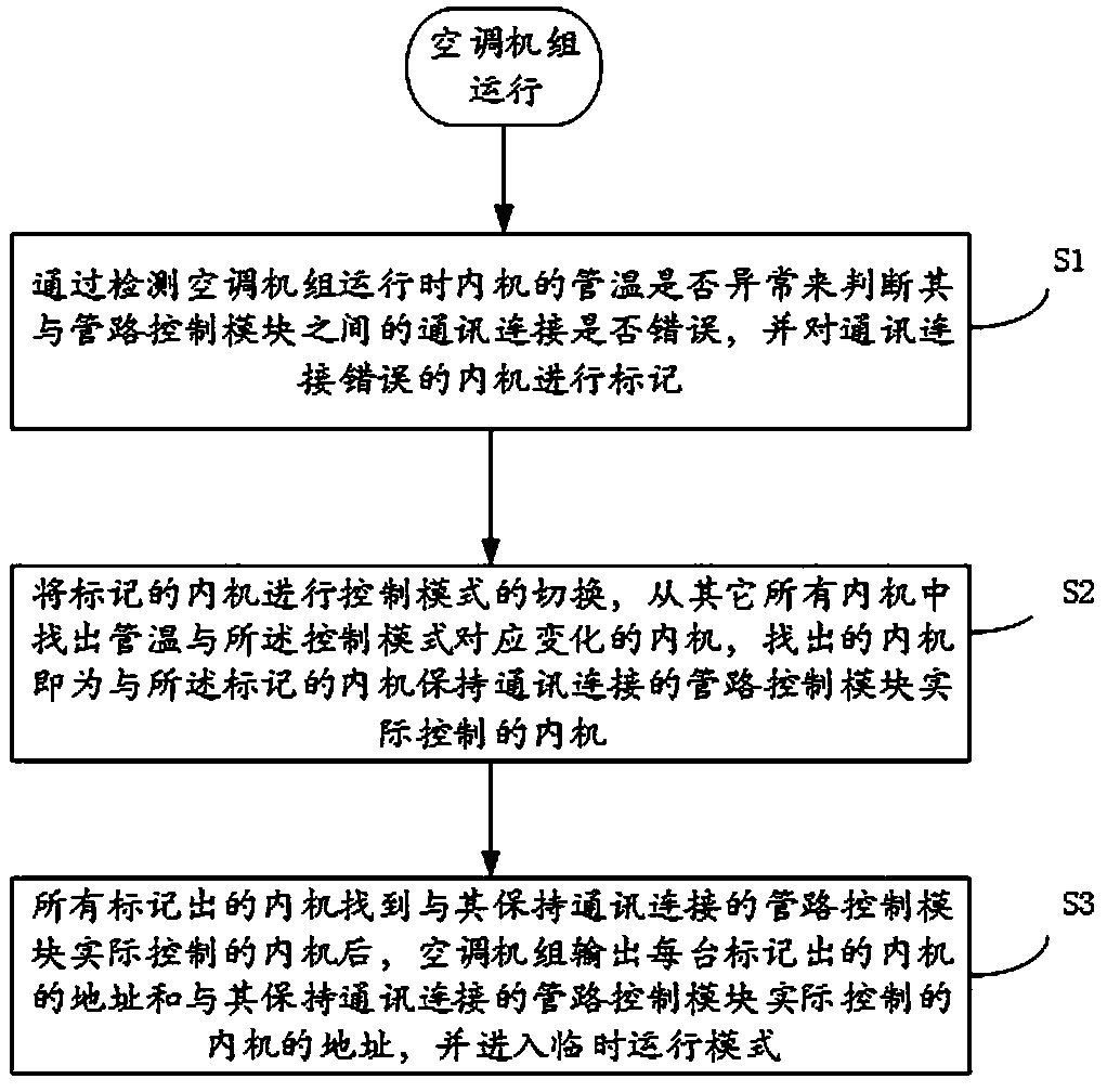 Heat recovery multi-split air-conditioning system communication connection error detection method and heat recovery multi-split air-conditioning system