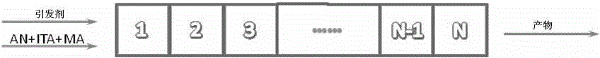 Monte carlo simulation method for forecasting free radical polymerization in microtube reactor