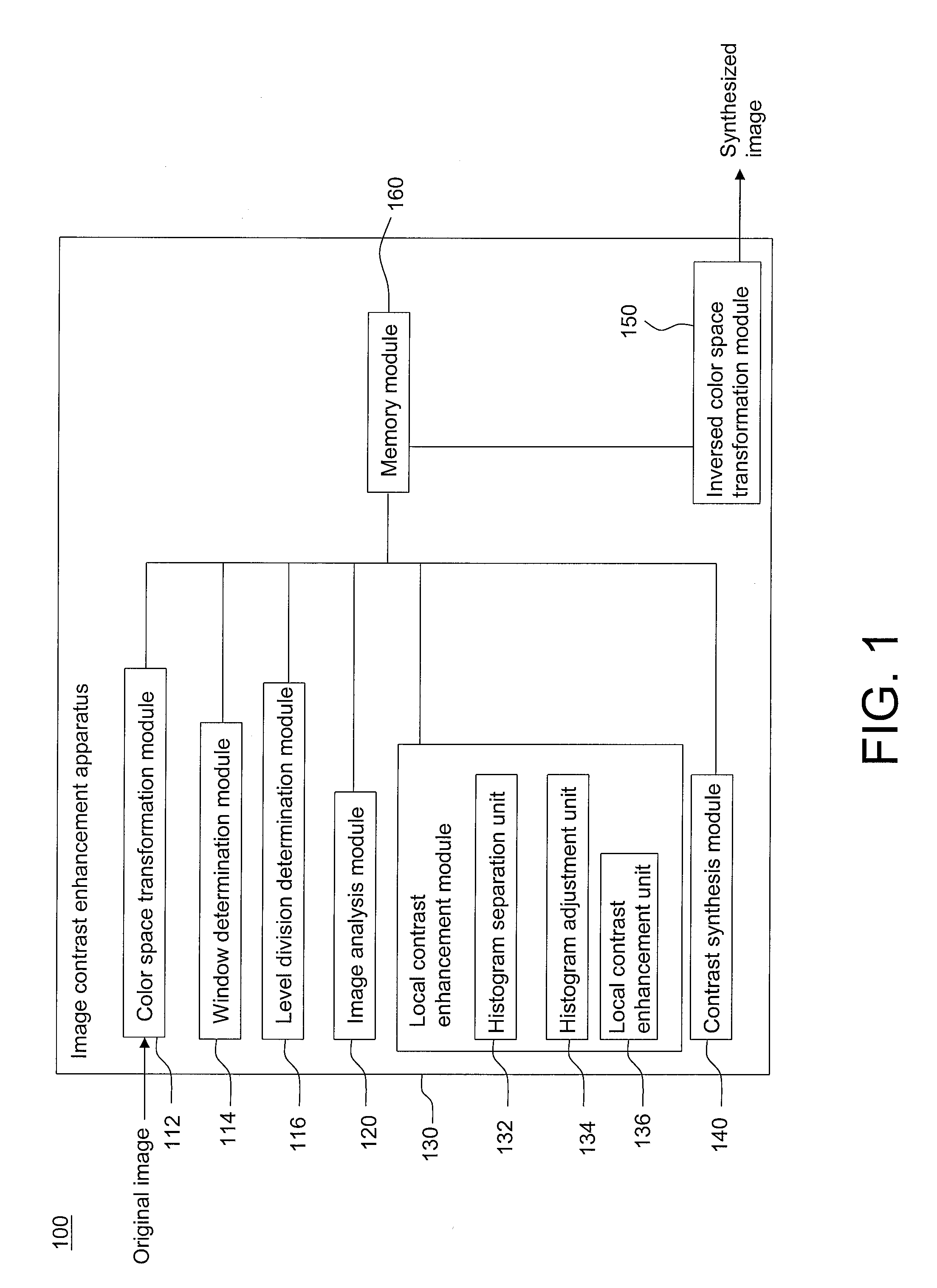 Image contrast enhancement apparatus and method thereof