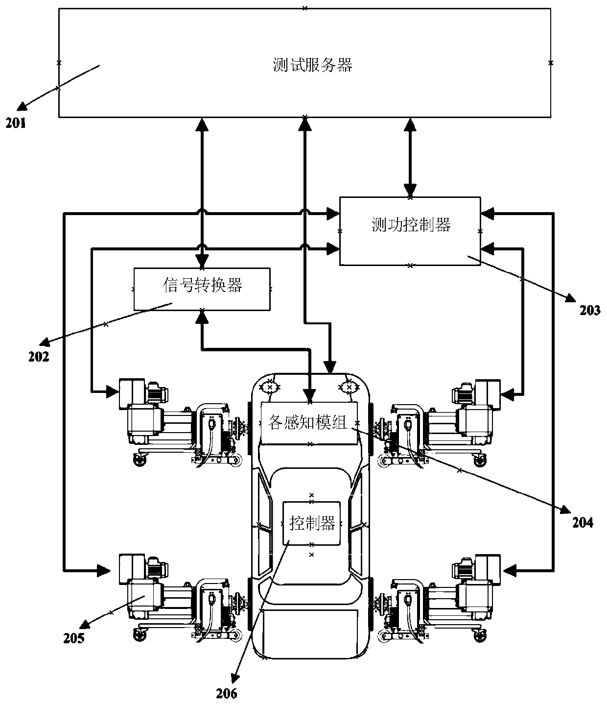 Intelligent driving vehicle in-loop test method and test system
