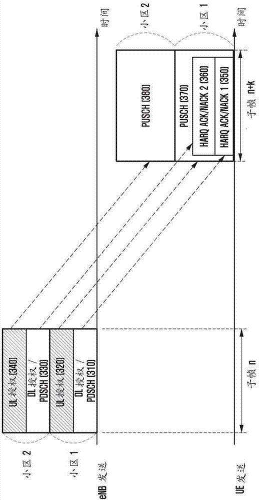 Method and apparatus for controlling uplink control information transmission in wireless communication system providing widebandwidth services via carrier aggregation