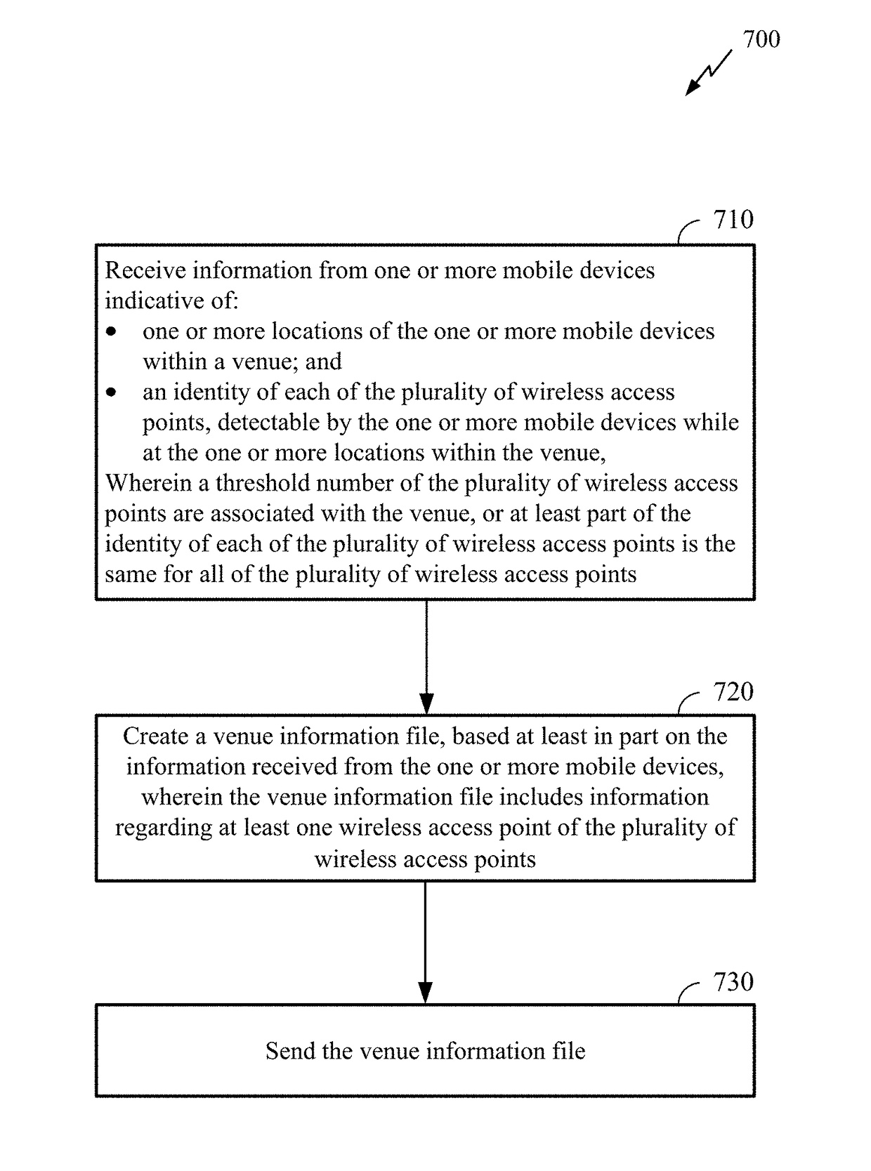 Venue-specific wireless access point location information creation and distribution