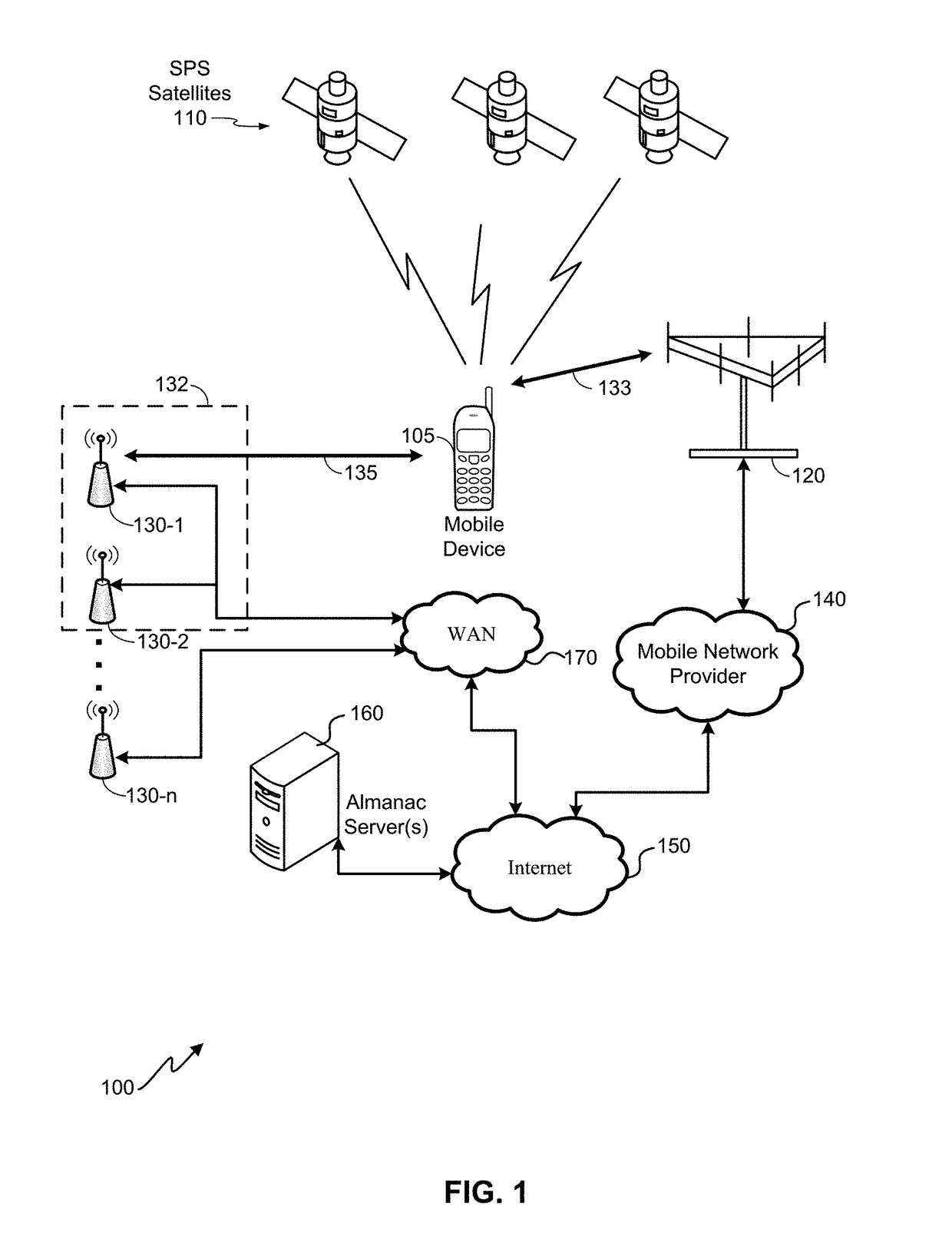 Venue-specific wireless access point location information creation and distribution