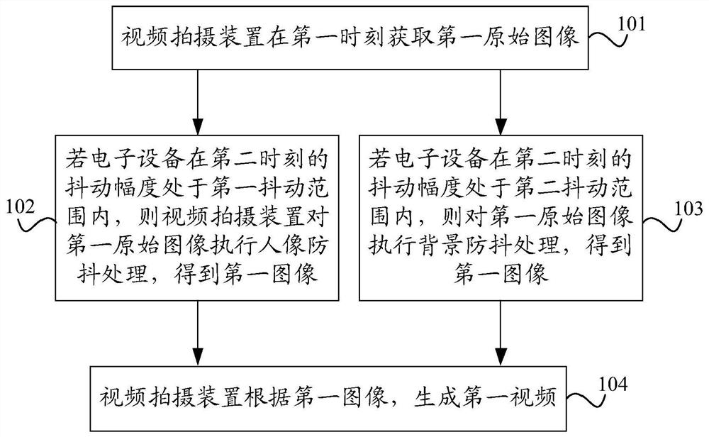 Video shooting method and device and electronic equipment