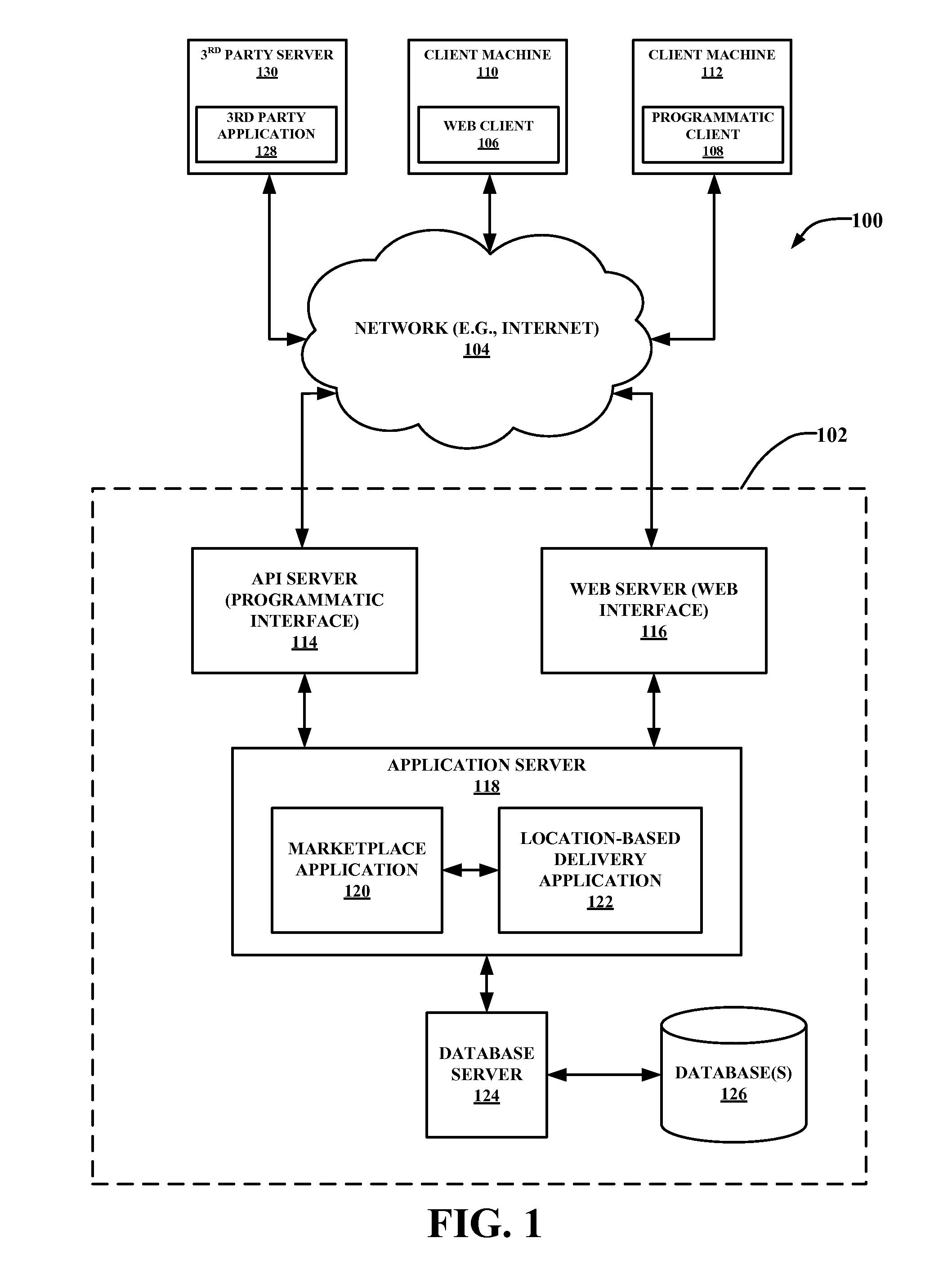 Location-based triggered delivery system
