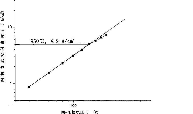 Cathode three-element alloy film and method for preparing film covered dipping diffusion cathode