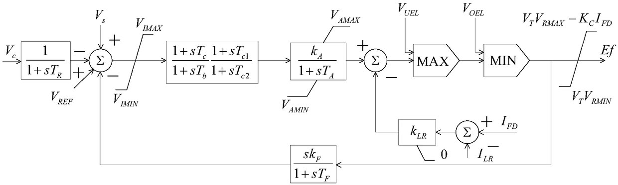 An Electromagnetic Transient Simulation Method for Generator Sets with Fast and Smooth Start