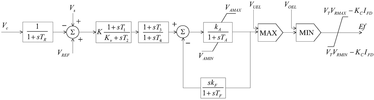 An Electromagnetic Transient Simulation Method for Generator Sets with Fast and Smooth Start