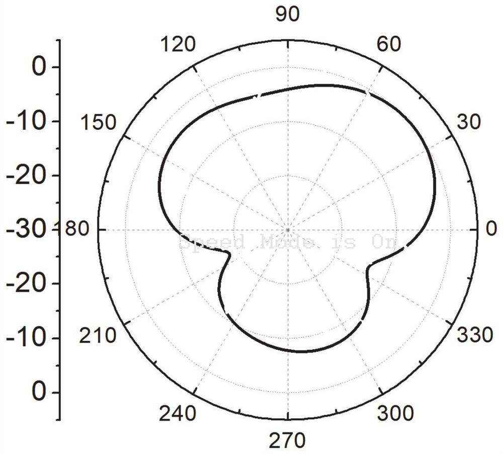 Filtering slot antenna with directional characteristic