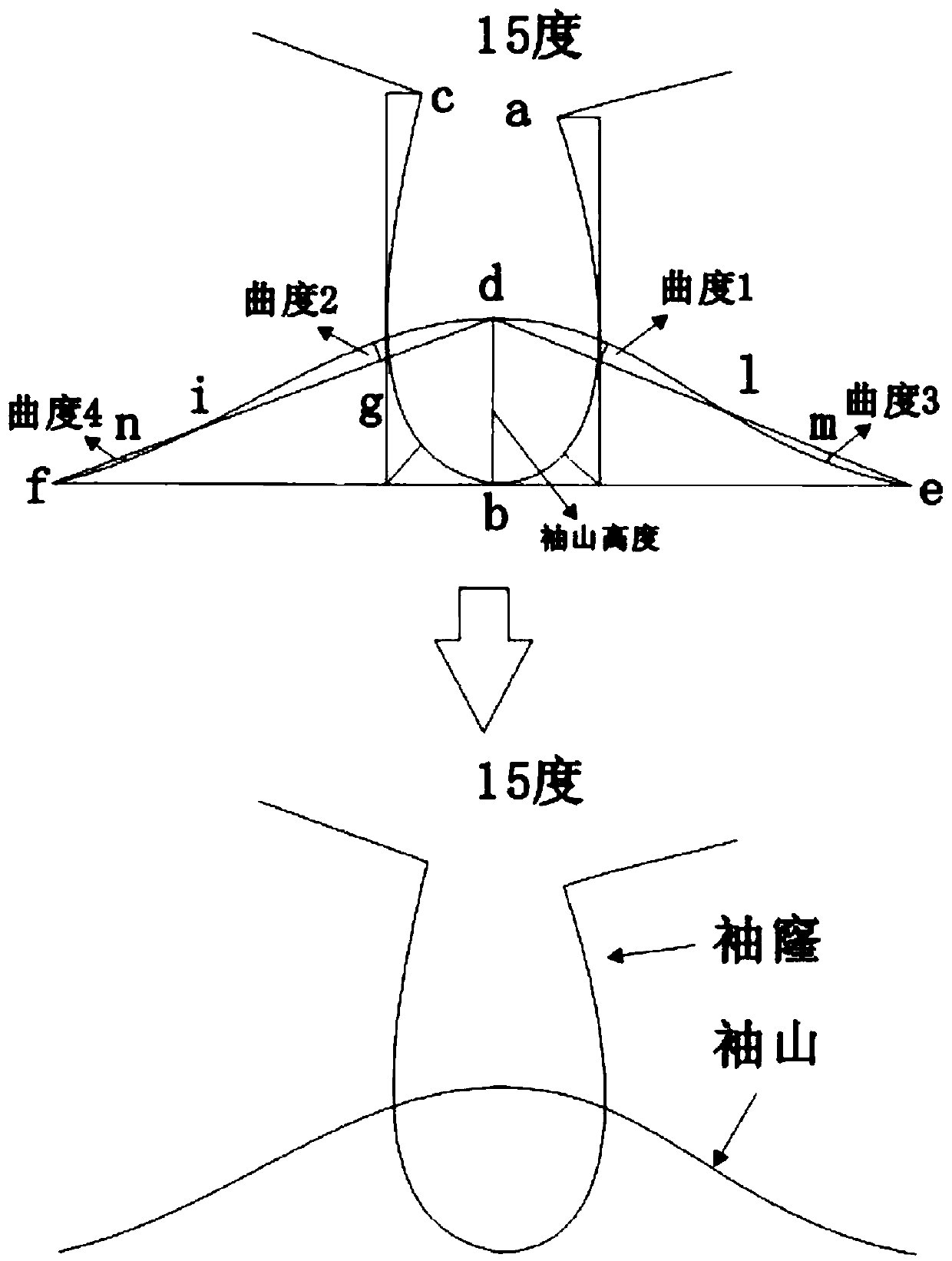 Method for drawing clothing armhole and sleeves