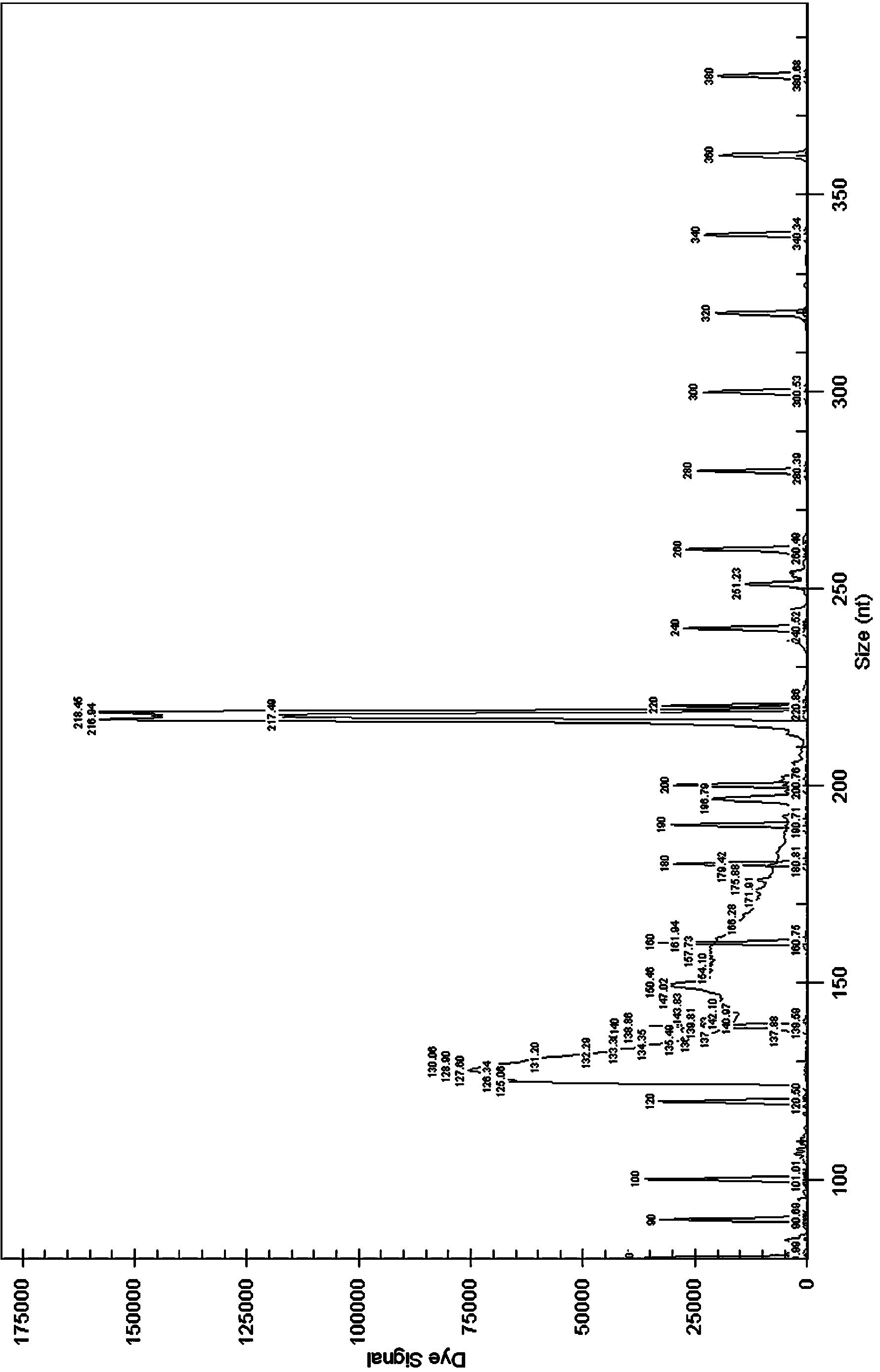 GenomeLab eXpress Profiling (GeXP) multiplex quick detection primers and detection method for 6 food-borne pathogens