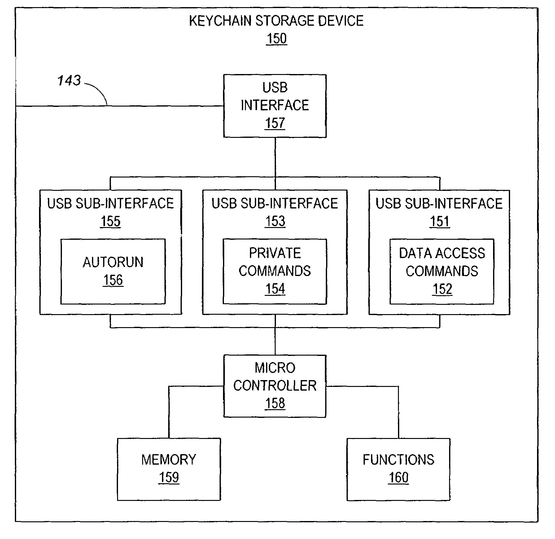 Data storage device with full access by all users
