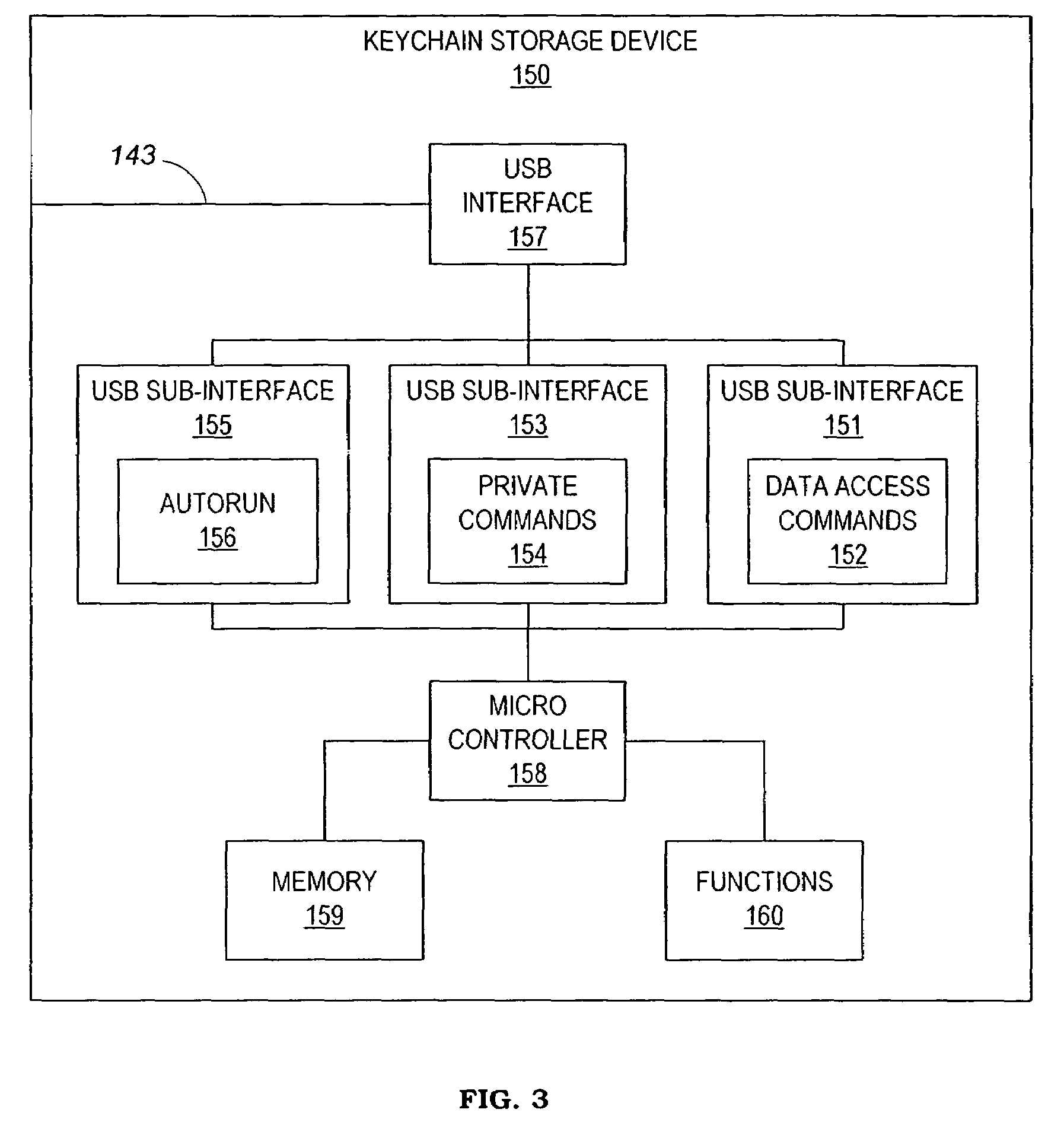 Data storage device with full access by all users