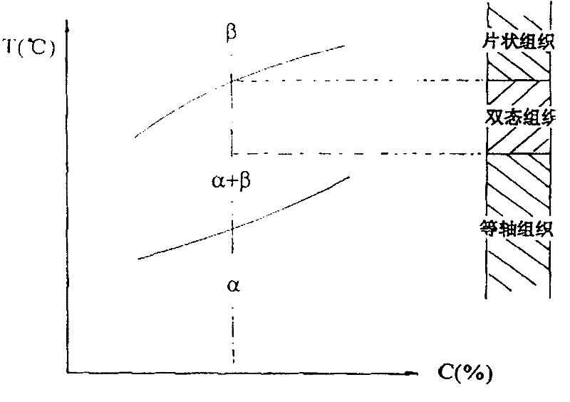 Artificial-titanium auditory ossicle