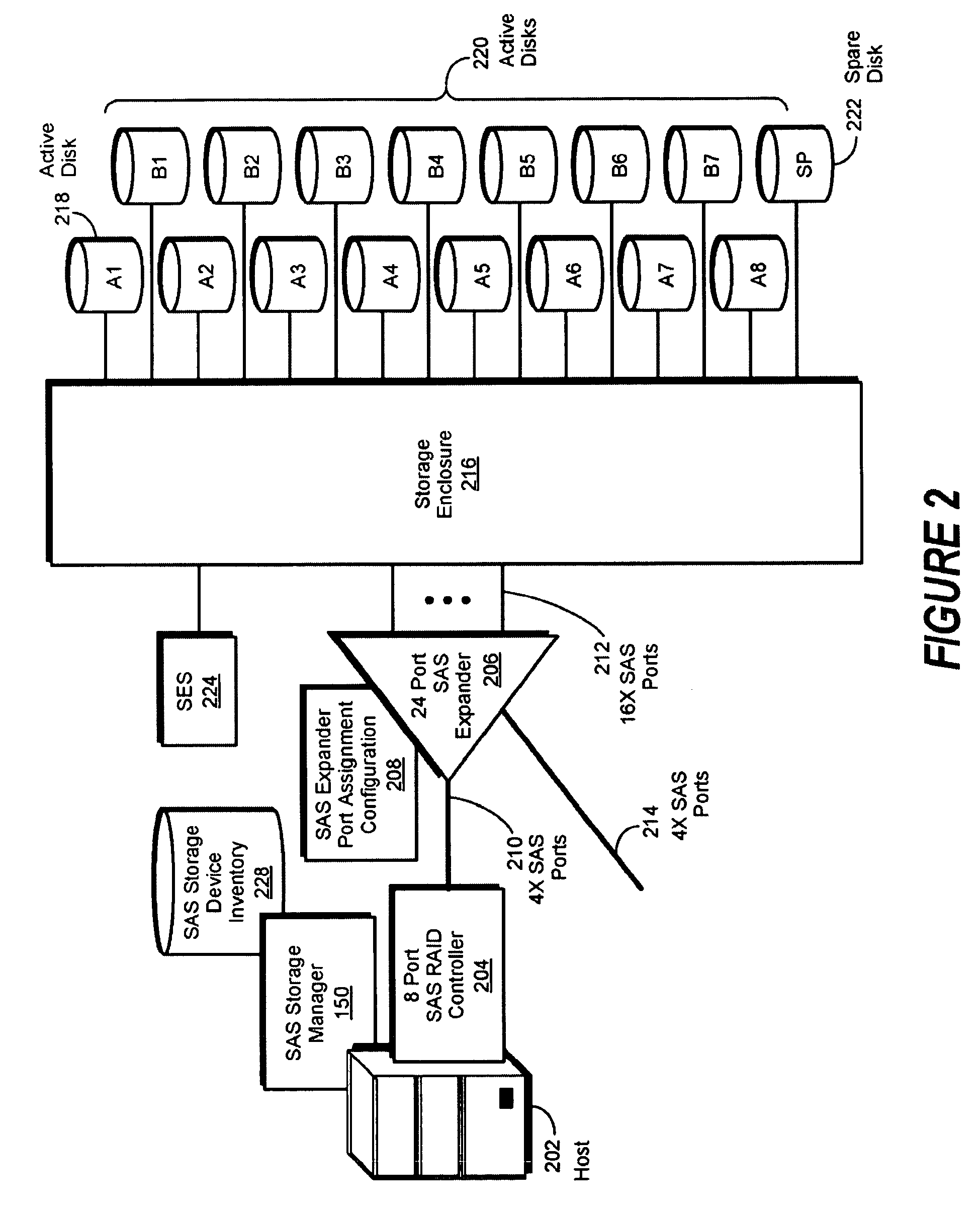 System and method of maximization of storage capacity in a configuration limited system