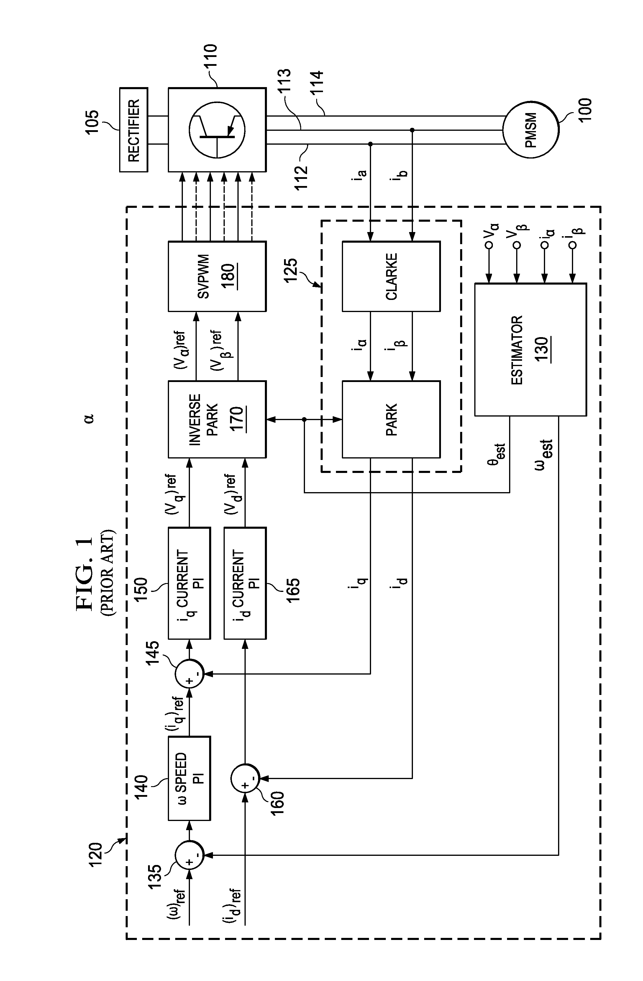 Automated Motor Control