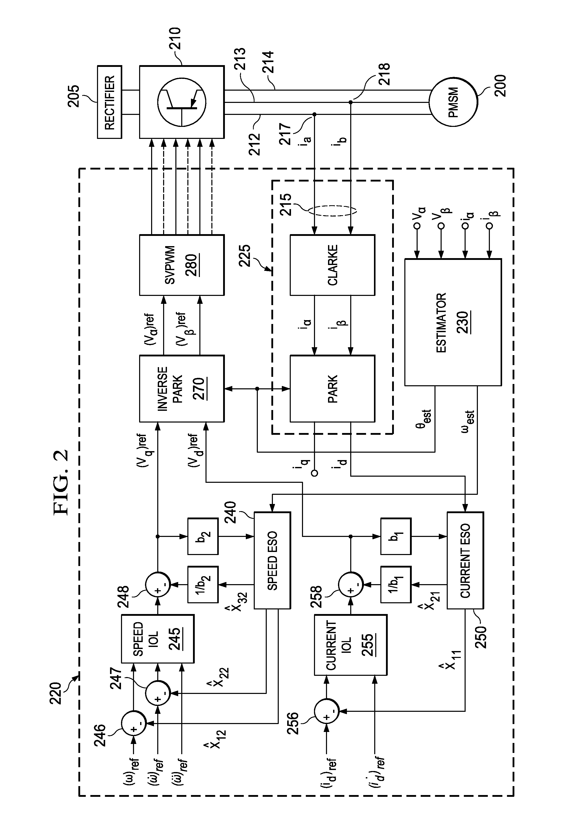 Automated Motor Control