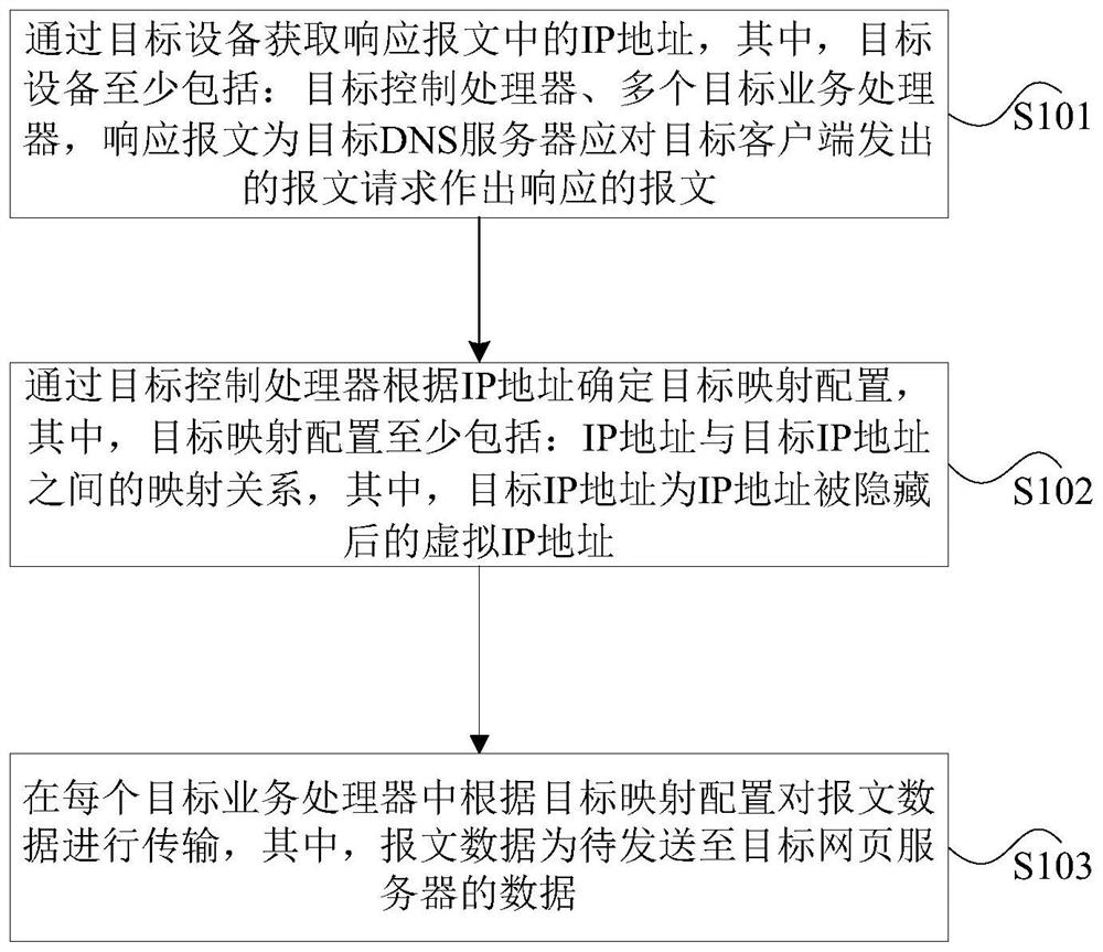 Distributed message processing method and device, storage medium and processor