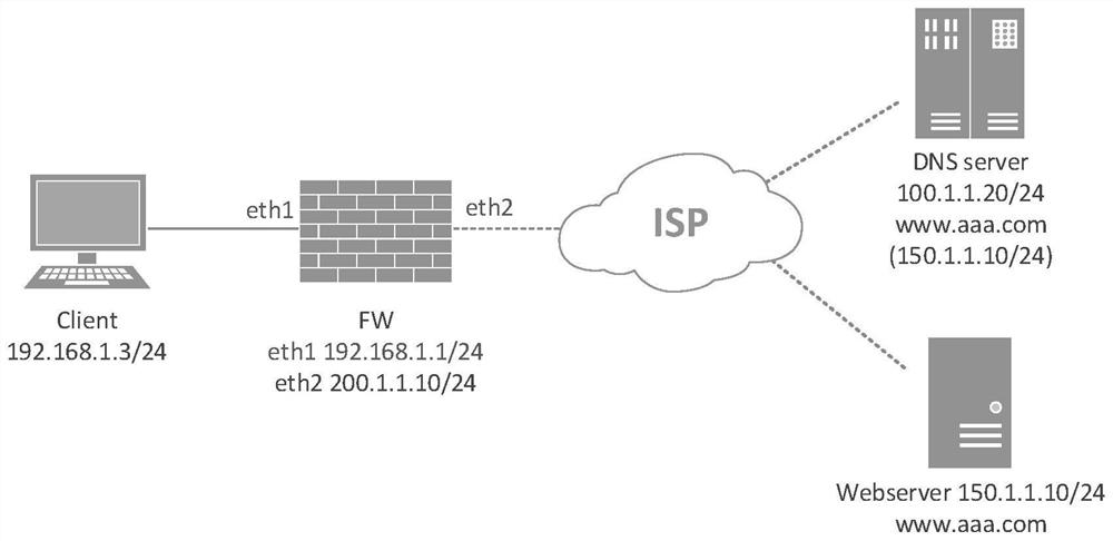 Distributed message processing method and device, storage medium and processor