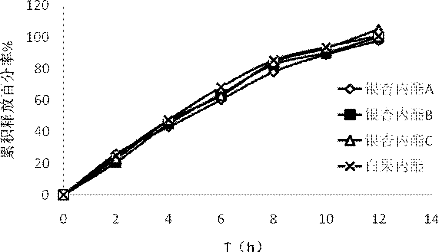 Ginkgolide osmotic pump tablet and preparation method thereof