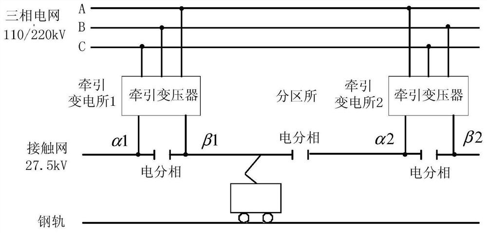 Method and device for over-phase-vehicle-network matching on the ground of the electronic switch in the divisional station